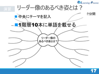 演習
1717
リーダー像のあるべき姿とは？
リーダー像の
あるべき姿とは？
２分間
 中央にテーマを記入
1階層10本に単語を載せる
 