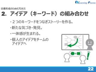 22
2．アイデア（キーワード）の組み合わせ
・２つのキーワードをつなぎストーリーを作る。
・新たな気づき・発見。
・一体感が生まれる。
・個人のアイデアをチームの
アイデアへ
合意形成のためのプロセス
 