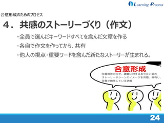 24
４．共感のストーリーづくり（作文）
・全員で選んだキーワードすべてを含んだ文章を作る
・各自で作文を作ってから、共有
・他人の視点・重要ワードを含んだ新たなストーリーが生まれる。
合意形成のためのプロセス
 