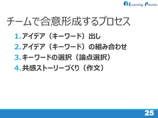 25
チームで合意形成するプロセス
1.アイデア（キーワード）出し
2.アイデア（キーワード）の組み合わせ
3.キーワードの選択（論点選択）
4.共感ストーリーづくり（作文）
 