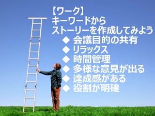 27
【ワーク】
キーワードから
ストーリーを作成してみよう
 会議目的の共有
 リラックス
 時間管理
 多様な意見が出る
 達成感がある
 役割が明確
 