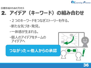 36
2．アイデア（キーワード）の組み合わせ
・２つのキーワードをつなぎストーリーを作る。
・新たな気づき・発見。
・一体感が生まれる。
・個人のアイデアをチームの
アイデアへ
合意形成のためのプロセス
つながった＝他人からの承認
 