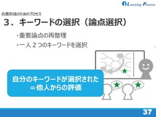 37
３．キーワードの選択（論点選択）
・重要論点の再整理
・一人２つのキーワードを選択
合意形成のためのプロセス
自分のキーワードが選択された
＝他人からの評価
 