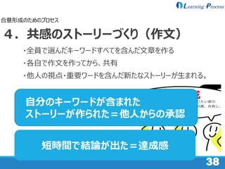 38
４．共感のストーリーづくり（作文）
・全員で選んだキーワードすべてを含んだ文章を作る
・各自で作文を作ってから、共有
・他人の視点・重要ワードを含んだ新たなストーリーが生まれる。
合意形成のためのプロセス
自分のキーワードが含まれた
ストーリーが作られた＝他人からの承認
短時間で結論が出た＝達成感
 