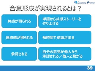 39
合意形成が実現されるとは？
共感が得られる
達成感が得られる
承認される
単語から共感ストーリーを
作り上げる
短時間で結論が出る
自分の意見が他人から
承認される／他人と繋がる
 