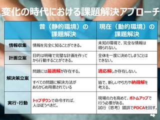 4
変化の時代における課題解決アプローチ
昔（静的環境）の
課題解決
現在（動的環境）の
課題解決
情報収集 情報を完全に知ることができる。
未知の環境で、完全な情報は
得られない。
計画立案
目的は明確で完璧な計画を作って
から行動することができる。
全体を一度に決めてしまうことは
できない。
解決策立案
問題には最適解が存在する。 適応解しか存在しない。
すべての問題に解決方法が
あらかじめ用意されている
皆で、新しいやり方や納得解を
考える。
実行・行動
トップダウンで命令すれば、
人は従うべきだ。
現場の力を高めて、ボトムアップで
行う必要がある。
試行（思考）錯誤でPDCAを回す。
 