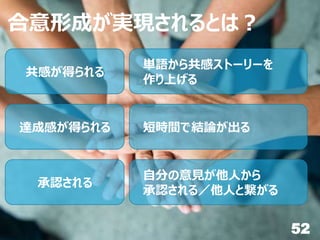 52
合意形成が実現されるとは？
共感が得られる
達成感が得られる
承認される
単語から共感ストーリーを
作り上げる
短時間で結論が出る
自分の意見が他人から
承認される／他人と繋がる
 