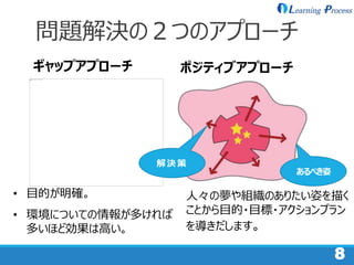 8
問題解決の２つのアプローチ
• 目的が明確。
• 環境についての情報が多ければ
多いほど効果は高い。
ギャップアプローチ
人々の夢や組織のありたい姿を描く
ことから目的・目標・アクションプラン
を導きだします。
あるべき姿
解 決 策
ポジティブアプローチ
 