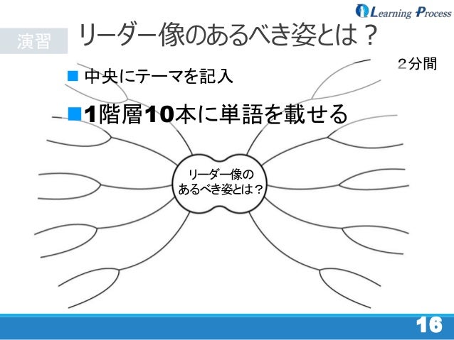 短時間で合意形成に導く ポジティブアプローチを活用した視覚化ファシリテーションのススメ 短時間で合意形成に導く ポジティブアプローチを活用した視覚化ファシリテーションのススメ
