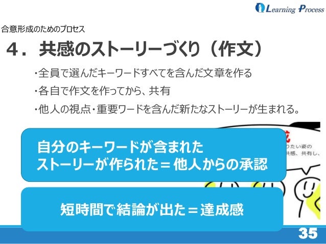 短時間で合意形成に導く ポジティブアプローチを活用した視覚化ファシリテーションのススメ 短時間で合意形成に導く ポジティブアプローチを活用した視覚化ファシリテーションのススメ