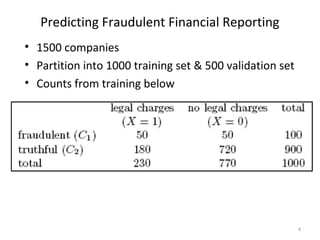 • 1500 companies
• Partition into 1000 training set & 500 validation set
• Counts from training below
Predicting Fraudulent Financial Reporting
4
 