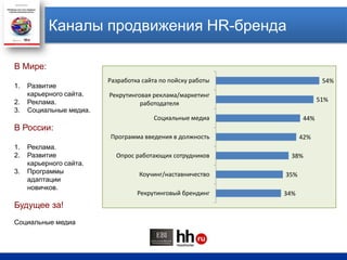 Каналы продвижения HR-брендаВ Мире:Развитие карьерного сайта. Реклама.Социальные медиа. В России:Реклама. Развитие карьерного сайта. Программы адаптации  новичков.  Будущее за!Социальные медиа