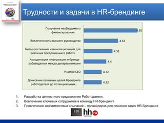Трудности и задачи в HR-брендингеРазработка ценностного предложения Работодателя. Вовлечение ключевых сотрудников в команду HR-брендингаПривлечение консалтинговых компаний – провайдеров для решения задач HR-Брендинга