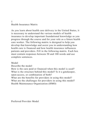 1
Health Insurance Matrix
As you learn about health care delivery in the United States, it
is necessary to understand the various models of health
insurance to develop important foundational knowledge as you
progress through the course and for your role as a future health
care worker. The following matrix is designed to help you
develop that knowledge and assist you in understanding how
health care is financed and how health insurance influences
patients and providers. Fill in the following matrix. Each box
must contain responses between 50 and 100 words and use
complete sentences.
Model
Describe the model
How is the care paid or financed when this model is used?
What is the structure behind this model? Is it a gatekeeper,
open-access, or combination of both?
What are the benefits for providers in using this model?
What are the challenges for providers in using this model?
Health Maintenance Organization (HMO)
Preferred Provider Model
 