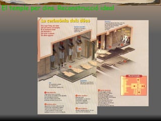 El temple per dins. Reconstrucció ideal 