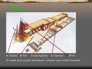 Temples A :  Obelisc  B :  Pati  C : Sala hipòstila  D :  Santuari  E : Piló  El temple és un conjunt desmesurat, concebut com a símbol del poder 