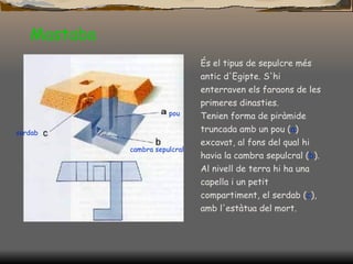 Mastaba És el tipus de sepulcre més antic d'Egipte. S'hi enterraven els faraons de les primeres dinasties.  Tenien forma de piràmide truncada amb un pou ( a ) excavat, al fons del qual hi havia la cambra sepulcral ( b ). Al nivell de terra hi ha una capella i un petit compartiment, el serdab ( c ), amb l'estàtua del mort.  pou cambra sepulcral serdab 