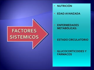 NUTRICIÓN EDAD AVANZADA ENFERMEDADES METABÓLICAS:  ESTADO CIRCULATORIO GLUCOCORTICOIDES Y FÁRMACOS 