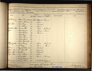 1lQ(l11l1"TIOl'!'uel:01'BIIITII
(l'oaI"'..........T.......,..
or0.."'1.)
l'lAWE.
11'.""...Cow.....
ctd:4;:J,~.M~_~~.~¢?#c4'J7,1'4
II2~Z;::J:.-~p~~~___&u.#,j'~
7;yVI'a:.e/U7,//,1/
•
4-f.~~:4~"",~;v#7•a__~y?4';.If,q
,£,,~drf/•
•1G7ed""#~/L£J-,
••w~r;;-:ryr•
•
,-9".z{.//,A_rv
W•
,,,~""~ad.R.2,
"-W...e'..:¢"~~1.,,1/
"
,,-(4.7,J?'k?7R;,
"{j;",.fi
7
#'#/,
I"7/"'·flf',6h,,~,d!-,/,
&r.,,4_#'.t£~£#,
all"g;A-~Y~.2
•
"za/..J!cr/1""6"•
"'''/7.£~
~
"
"a~76-Mv,
""rh"U?-"Y~-y'•
STATION:
1"0'-'_,00."'-""0_,".T1I......
~4f"t"jrk
.;.tk_
a;..-n~~b
~h...ot.v
,.L;"',v
y{~M'.v
~?'~~t?'V
q
"
~~6tv
~?~,1rv
A;.A-~'
yf;'h~y
<4{.-vr
rolUlE1!WII,IUIIYSl'!II'ICt:.
2.-.v
,
•
,
.h~,c
~~V
•
•
•
•
,:f"L_rc
~.--r;:..
•
•
•
4'-7
,
,~,4.t!~~Zk_(
~~~~..r~
Q Ibugra or IWt'QI,. 'lU,1 thirl,.-tl"r yea,..and all lnm.rrl~d p ,,"ani 8ubj,"'1 I.) .10mllilAry duty "bove the age of II.ir~y-fi·(' y tllrl ~nd 11011 r.h ng of fort),-h,·C. 01 II C(lmpriafJ all otla,r prreoo. ,uloj~cl tn do milil.r,. dUI)".,
PL.Wl: 0.' "'NTU.
NAlIE,
Ja' Juty ,~r'n'!'1: on l'rHH' f. "IO~.. 0-.: l' I'. '1lll"-lAll" IJ$63.. COU'kv.n. un 1II,un:.
(N6mihl; tbo "1(1 ,or..,ffilQry.
~ r (".allnt.)',)
~r~;J I ~~~-~~~J~I#4
2 a~,.,// /~~,,,/~~..,, 4":;
I
1I.~~~~~~/'~~~/~5
" IG
-;g~/t//b#7/4-od
r9Z~A/ ~ht!J!-C'
OZty$~7C/
7~&//~ ~n/
1
10 -9"~~ ~~
11 ~c/~Ji~;r//k
k?;~-Y7f~v"'/~ 12 av7 ~4?7
13 :Z,v&r ,4'.1-
" ~~/~.;;;,.!.J/
!9'trr. 115 .a.Ct7~c$I d'£
~W//A.v'o//1 1G-ad~r'
~ 11 ~J~",/
" :X:"/7.:/~
19arl'7~.#
20 atff',p,uz..;y- J!!~/
1/
II
II
1/
1/
'I
II
,
~
,
,.
1/
II
1/
~
//
I
~JI/d)~~1 2?A-Y~
~~ ~
a:7'~~~1 I,
~<v I • I
~~ hL~,.c
7
If
,
h q
~~ /L ~-"",,,..,,..t"
~?~ ~~
V£4/Y"k-;;e
¥#y{&n/~
7'cJf/O/~a- 't
~hv4/
"~~-Y 4_-""7
I~
~4~~7Q,
COllgressiollnl Distri t" cOlI~~i ng of t,h
dlll'ing t.he m nth of e.L??~
l'OflMf:n ~UL1TARV Sp.R' rCI·:,
2~,-,"p<,?,,--:-
1 1
I
8
·110 •
I
12
13
16 1
I
11
:!I)
 