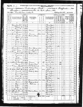 •
- ,
..LJ
,.
"..
PageNo. ~ : _ ....IIriII_.nU. It, ud 17 ... lIlIttobtlllblla""l*lttllf.am. ~ ...... II, 11,'1,'t, If. I......... to ....... (Ullillllj
,J . .....,.~ ..am...am--...I.
Scm;OUJ.F. l.-Ichabitants in ~1 deT.~~/ . in tho County or 4 ~ 1 State
oa. fr if; 7t... I enumerated by me 011 tho ~ day of /.. < ,1870.
Pod O.uice: /~, L d'a... ,. ~2- .....< e ""'- :""i""____.;;=;t?;<:&~::.,~<h~~~~~=.~""~I~J/~arMUlL) ,
'noo_ot....,_._1_" ......... IlooI... ..,"J _ _ _ IoIYo-,..
--.. T1OOIo "'_ ~
-.-
•
r-:--r=~~~~tL~;~r---------r--+---I~~~~~-t-t-¥rtic---~r-~ _·
....
'"
"..
"
"
"..
"..
~,- --•...-., ---L.. •• _ ___ •• _
·..w..-.U " ___ .. _
PaseNo. ~ : _ ....... aallln,n, ,.... Ii &n.rtto .... la,..,.nttllf.aD. 1aItartII--- II, II, 11, It, n . l', Mf ..... to .. ...... (tI'1Ii1lll)
, / . .n,..,...~ ....I .
Scm:nuLF. 1.-Illhnbitnnta in ~, dC y~~L .in tho County of cg, ~ 1 Slate
o~...,..4....... . enumerated by mo on thO' ~ day of /,. ( , 1870.
Pod O.uice: ...c. " -<a.... «< >"2. ." ;"...!!!!'_ t? uf
n.. _.t ....,,.... ~ _
1_"'....... ."._..,01J_IfnO. _ "_-",
........-.. T..... "' _ _
-.-
"
~<~~----4L--~~~~~~~~~~4--~~~~~----.~t-~ "
~,- -----., ---2:.... ~ - _ ____ •• _
·......._h " _ __ .. _
 