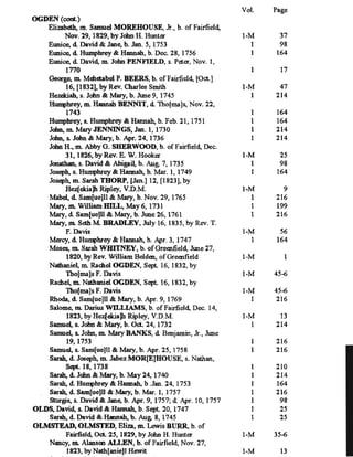 OGDEN(com.)
Elizabdh,m.SamuelMOREHOUSE,Jr.,b.ofFairfield,
Nov.29,1829,byJOOnH.HlDlter
Eunice,dDavid&:Jane,b.Jan.5,1753
Eunice,dHumphrey&:Hannah,b.Dec.28,1756
Eunice,dDavid,m.JoimPENFIELD,s.Paer,Nov.I,
1770
George,m.MehaabelP.BEERS,b.ofFairfield,[OX.]
16,[1832],byRev.OlarlesSmith
Hezekiah,s.JOOn&:Mary,b.June9,1745
HlllqIhrey,m.HlOftahBENNIT,dTho[ma]s,Nov.22,
1743
Humphrey,s.Humphrey&:Hannah,b.Feb.21,1751
John,m.MaryJENNINGS,Jan.I,1730
John,s.Joim&:Mary,b.Apr.24,1736
J<imH.,m.AbbyG.SHERWOOD,b.ofFairfield,Dec.
31,1826,byRev.E.W.Hooker
Jonathan,s.David&:Abigail,b.Aug.7,1735
Joseph,s.Humphrey&:Hannah,b.Mar.I,1749
Joseph,m.SarahTHORP,[Jan.]12,[1823],by
Hez[ekialhRipley,V.D.M.
Mabel,dSam[ue]ll&:Mary,b.Nov.29,1765
Mary,m.WdIiamHILL,May6,1731
Mary,dSam[ue)U&:Mary,b.June26,1761
Mary,m.SethMBRADLEY,July16,1835,byRev.T.
F.Davis
Mercy,dHu~hrey&:Hannah,b.Apr.3,1747
Moses,m.SarahWHITNEY,b.ofGreenfield,June27,
1820,byRev.WilliamBelden,ofGreenfield
Nathaniel,m.RachelOGDEN,Sept.16,1832,by
Tho[ma]sF.Davis
Rachel,m.NathanielOGDEN,Sept.16,1832,by
Tho(ma]sF.Davis
Rhoda,dSam[ue]lI&:Mary,b.Apr.9,1769
Salome,m.Dariuswn.LIAMS,b.ofFairfield,Dec.14,
1823,byHez[elcialhRipley,V.D.M.
Samuel,s.Joim&:Mary,b.OIX.24,1732
Samuel,s.JoIm,m.MaryBANKS,dBenjamin,Jr.,June
19,1753
Samuel,s.Sam[ue]1I&:Mary,b.Apr.25,1758
Sarah,dJoseph,m.JabezMOR[E]HOUSE,s.Nathan,
Sept.18,1738
Sarah,dJOOn&:Mary,b.May24,1740
Sarah,dHu~hrey&:Hannah,b.Jan.24,1753
Sarah,dSam[ue]lI&:Mary,b.Mar.I,1757
Sturgis,s.David&:Jane,b.Apr.9,1757;dApr.10,1757
OLDS,David,s.David&:Hamab,b.Sept.20,1747
Sarah,dDavid&:Hamah,b.Aug.8,1745
OLMSl'EAD.OLMSTED,Eliza,m.LewisBURR,b.of
Fairfield,0IX.25,1829,byJoimH.Hunter
Nmcy,m.AlansonAU,EN,b.ofFairfield,Nov.27,
1823,byNath[anieJIHewit
Vol.Page
I-M
1
1
1
I-M
1
1
1
1
1
I-M
1
1
I-M
1
1
1
I-M
1
I-M
I-M
I-M
1
I-M
1
1
1
1
1
1
1
1
1
1
I-M
I-M
37
98
164
17
47
214
164
164
214
214
25
98
164
9
216
199
216
56
164
1
45-6
45-6
216
13
214
216
216
210
214
164
216
98
25
25
35-6
13
 