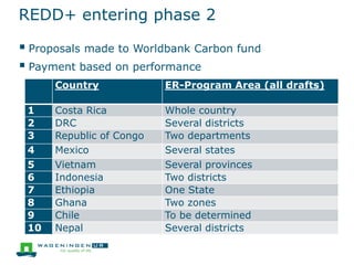REDD+ entering phase 2
 Proposals made to Worldbank Carbon fund
 Payment based on performance
Country
1
2
3
4
5
6
7
8
9
10

ER-Program Area (all drafts)

Costa Rica
DRC
Republic of Congo
Mexico
Vietnam
Indonesia
Ethiopia
Ghana
Chile
Nepal

Whole country
Several districts
Two departments
Several states
Several provinces
Two districts
One State
Two zones
To be determined
Several districts

 