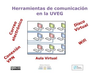 Co
ele rreo
ctr
ón
ico

Herramientas de comunicación
en la UVEG

ex
on N
C P
V

co
Dis ual
irt
V
ifi
W

ón
i
Aula Virtual

 
