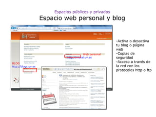 Espacios públicos y privados

Espacio web personal y blog

Web personal
http://mural.uv.es
BLOG
http://blogs.uv.es

-Activa o desactiva
tu blog o página
web
-Copias de
seguridad
-Acceso a través de
la red con los
protocolos http o ftp

 
