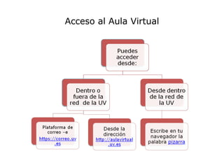 Acceso al Aula Virtual

 