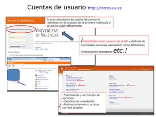 Cuentas de usuario

http://correo.uv.es

Si eres estudiante tu cuenta de correo la
obtienes en el proceso de la primera matrícula y
se activa automáticamente

¡identifícate como usuario de la UV y disfruta de

numerosos servicios asociados! como Bibliotecas,
Instalaciones deportivas

-Información y activación de
servicios
-Cambios de contraseña
-Redireccionamiento a otros
correos propios

etc.!

 
