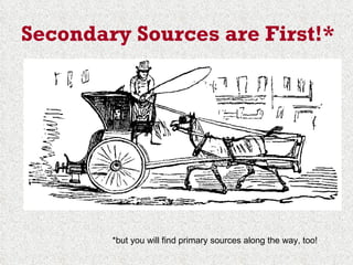 Secondary Sources are First!* *but you will find primary sources along the way, too! 