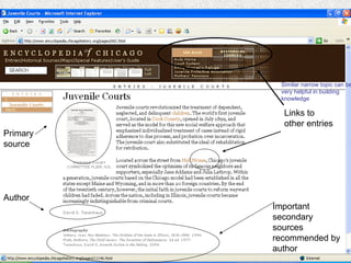 Links to other entries Primary source Author Important secondary sources recommended by author Similar narrow topic can be very helpful in building knowledge 