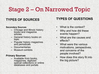 Stage 2 – On Narrowed Topic TYPES OF SOURCES Secondary Sources Chicago and Illinois history books and magazine articles General history books on topic Popular history magazines and periodicals Documentaries Museum exhibits Primary Sources Available from books, magazines, digitized special collections or online databases and portals TYPES OF QUESTIONS What is the context? Why and how did these events happen? What are the causes and effects? What were the various motivations, perspectives, and concerns of the people involved? How does this story fit into the big picture?  