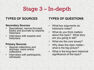 Stage 3 – In-depth TYPES OF SOURCES Secondary Sources Specialized, narrow-focused  books and journals by experts, historians  Interviews with experts and historians Primary Sources Special collections and archives, more online collections Interviews with participants, witnesses TYPES OF QUESTIONS What key arguments do historians make? What do  you  think matters about this topic?  What story are you going to tell? What are the core issues?  Why does this topic matter--what is the big picture? What is the long-term historical significance of this topic?  