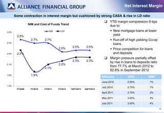 Net Interest Margin

       Some contraction in interest margin but cushioned by strong CASA & rise in LD ratio
                                                                        YTD margin compression 8 bps
                 NIM and Cost of Funds Trend
                                                                         due to:
3.0%                          NIM     COF                                    New mortgage loans at lower
        2.8%                                                                  yield
                   2.7%     2.7%                                             Run-off of high yielding Co-op
2.7%
                                                                              loans
                                     2.5%       2.5%       2.5%
                                                                             Price competition for loans
2.4%    2.5%                                                                  and deposits
                                                                        Margin pressure partially offset
                                                2.3%       2.3%          by rise in loans to deposits ratio
2.1%                                 2.2%
                                                                         from 77.7% at March 2012 to
                            2.1%
                                                                         82.8% in September 2012
1.8%               1.9%
                                                                     Effective          OPR           SRR
                                                                     June 2010         2.50%          1%
1.5%
                                                                     July 2010         2.75%          1%
        FY2009    FY2010   FY2011    FY2012    1QFY2013   2QFY2013
                                                                     April 2011        2.75%          2%

                                                                     May 2011          3.00%          3%

                                                                     July 2011         3.00%          4%

                                                                                                               12
 