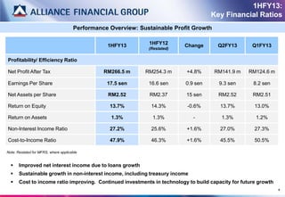 1HFY13:
                                                                                      Key Financial Ratios
                                      Performance Overview: Sustainable Profit Growth

                                                 1HFY13        1HFY12       Change       Q2FY13      Q1FY13
                                                               (Restated)

Profitability/ Efficiency Ratio

Net Profit After Tax                            RM266.5 m     RM254.3 m     +4.8%       RM141.9 m   RM124.6 m

Earnings Per Share                               17.5 sen      16.6 sen     0.9 sen      9.3 sen     8.2 sen

Net Assets per Share                             RM2.52        RM2.37       15 sen       RM2.52      RM2.51

Return on Equity                                  13.7%         14.3%       -0.6%         13.7%       13.0%

Return on Assets                                  1.3%           1.3%          -          1.3%        1.2%

Non-Interest Income Ratio                         27.2%         25.6%       +1.6%         27.0%       27.3%

Cost-to-Income Ratio                              47.9%         46.3%       +1.6%         45.5%       50.5%

Note: Restated for MFRS, where applicable


      Improved net interest income due to loans growth
      Sustainable growth in non-interest income, including treasury income
      Cost to income ratio improving. Continued investments in technology to build capacity for future growth
                                                                                                                 4
 