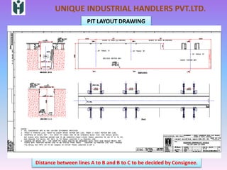 01. drop pit table august 2016 | PPTX