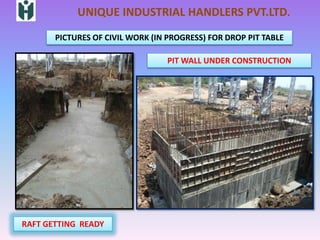 01. drop pit table august 2016 | PPTX