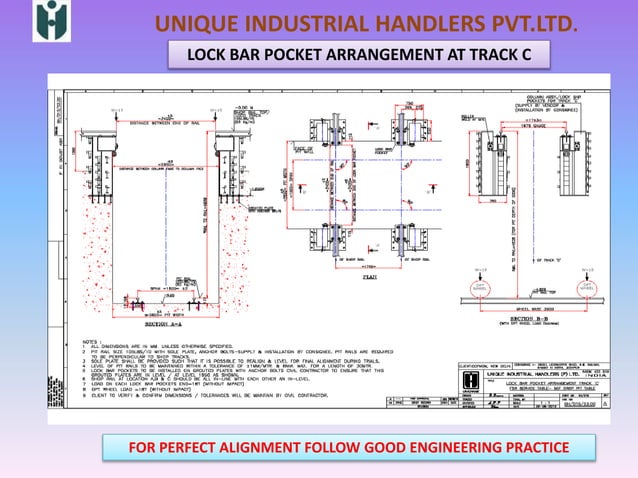01. drop pit table august 2016 | PPTX