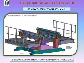 01. drop pit table august 2016 | PPTX