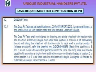 01. drop pit table august 2016 | PPTX