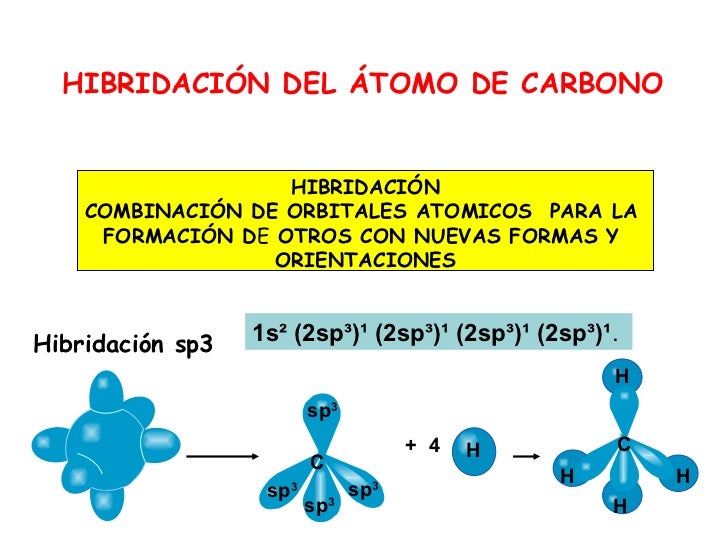 Hibridacion del atomo de carbono sp3 sp2 sp pdf