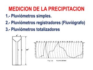 MEDICION DE LA PRECIPITACION
1.- Pluviómetros simples.
2.- Pluviómetros registradores (Fluviógrafo)
3.- Pluviómetros totalizadores
 