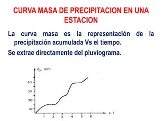 CURVA MASA DE PRECIPITACION EN UNA
ESTACION
La curva masa es la representación de la
precipitación acumulada Vs el tiempo.
Se extrae directamente del pluviograma.
 
