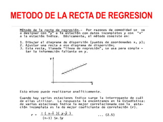 METODO DE LA RECTA DE REGRESION
 