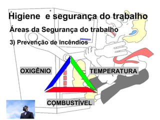 Higiene e segurança do trabalho
Rosana Pedrosa
Áreas da Segurança do trabalho
3) Prevenção de incêndios
TEMPERATURA
OXIGÊNIO
COMBUSTÍVEL
 