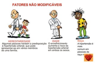 HEREDITARIEDADE
à hipertensão arterial, que pode
apresentar-se em vários membros
de uma família.
IDADE
Algumas pessoas herdam a predisposição O envelhecimento
aumenta o risco da
hipertensão arterial
em ambos os sexos.
FATORES NÃO MODIFICÁVEIS
RAÇA
A hipertensão é
mais
comum em
pessoas da
raça negra
 