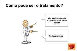 Não medicamentoso
ou mudanças no estilo
de vida
Medicamentoso
Como pode ser o tratamento?
 