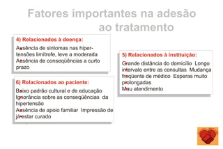Fatores importantes na adesão
ao tratamento
5) Relacionados à instituição:
Grande distância do domicílio Longo
intervalo entre as consultas Mudança
freqüente de médico Esperas muito
prolongadas
Mau atendimento
6) Relacionados ao paciente:
Baixo padrão cultural e de educação
Ignorância sobre as conseqüências da
hipertensão
Ausência de apoio familiar Impressão de
já estar curado
4) Relacionados à doença:
Ausência de sintomas nas hiper-
tensões limítrofe, leve a moderada
Ausência de conseqüências a curto
prazo
 