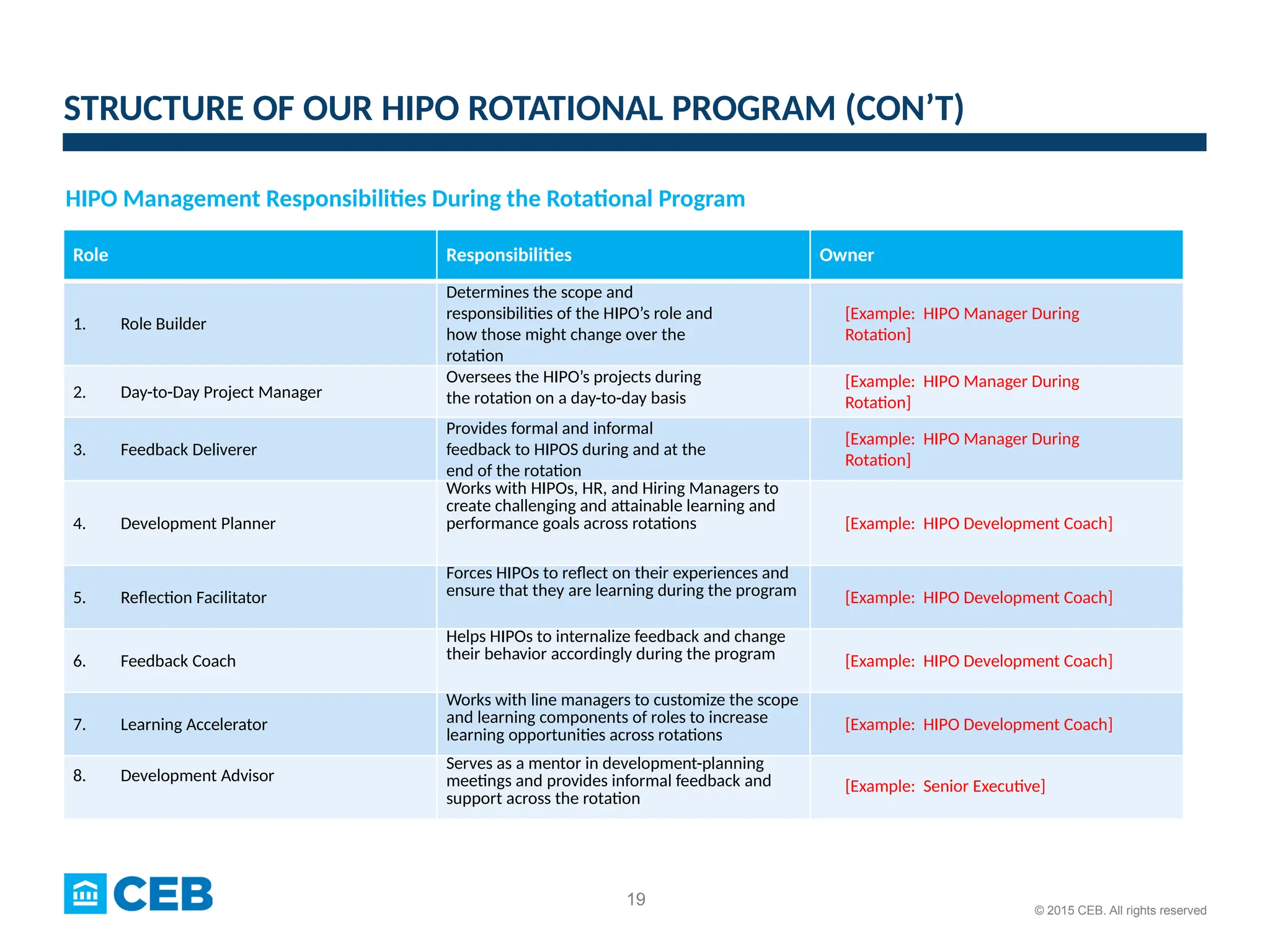 1 HIPO Rotational Program Strategy Template.pptx